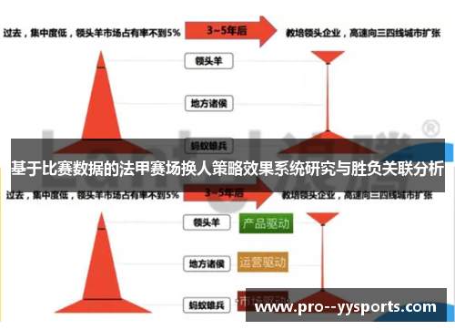 基于比赛数据的法甲赛场换人策略效果系统研究与胜负关联分析