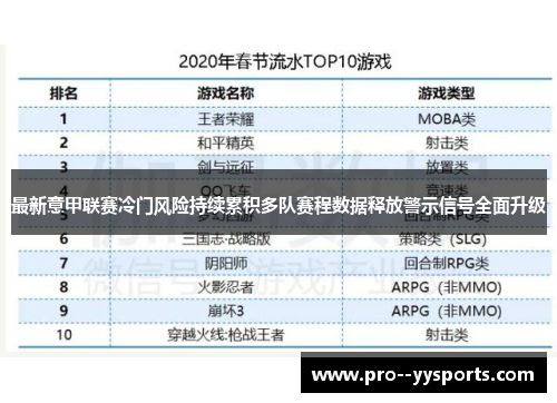 最新意甲联赛冷门风险持续累积多队赛程数据释放警示信号全面升级