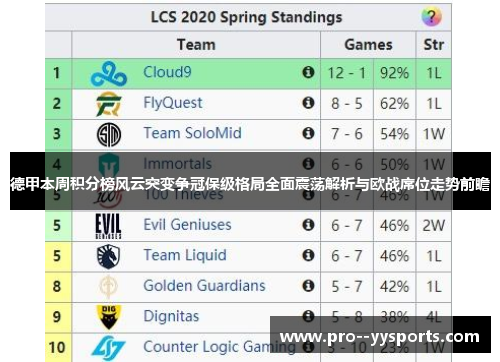 德甲本周积分榜风云突变争冠保级格局全面震荡解析与欧战席位走势前瞻