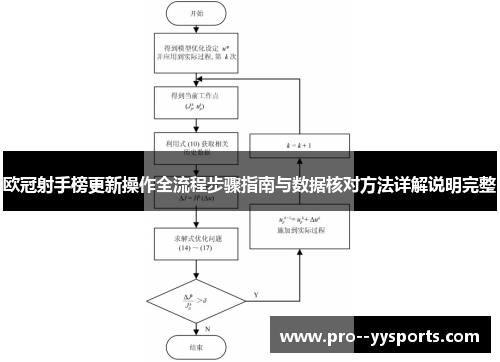 欧冠射手榜更新操作全流程步骤指南与数据核对方法详解说明完整 欧冠射手榜更新操作全流程步骤指南与数据核对方法详解说明完整