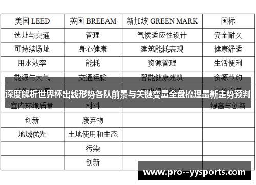 深度解析世界杯出线形势各队前景与关键变量全盘梳理最新走势预判