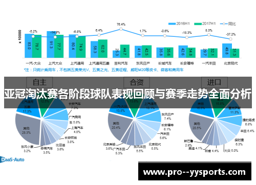 亚冠淘汰赛各阶段球队表现回顾与赛季走势全面分析 亚冠淘汰赛各阶段球队表现回顾与赛季走势全面分析