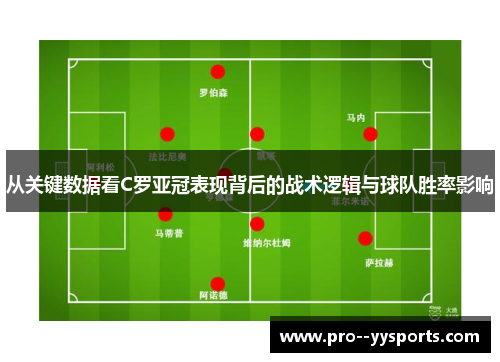 从关键数据看C罗亚冠表现背后的战术逻辑与球队胜率影响 从关键数据看C罗亚冠表现背后的战术逻辑与球队胜率影响