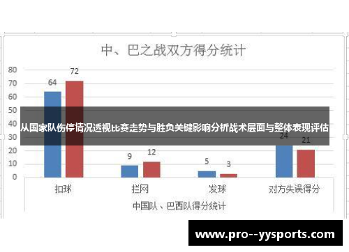 从国家队伤停情况透视比赛走势与胜负关键影响分析战术层面与整体表现评估 从国家队伤停情况透视比赛走势与胜负关键影响分析战术层面与整体表现评估