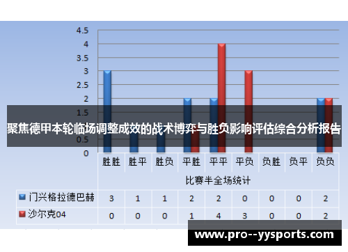 聚焦德甲本轮临场调整成效的战术博弈与胜负影响评估综合分析报告 聚焦德甲本轮临场调整成效的战术博弈与胜负影响评估综合分析报告
