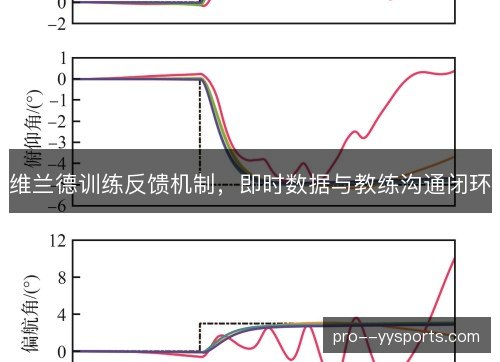 维兰德训练反馈机制,即时数据与教练沟通闭环 维兰德训练反馈机制,即时数据与教练沟通闭环